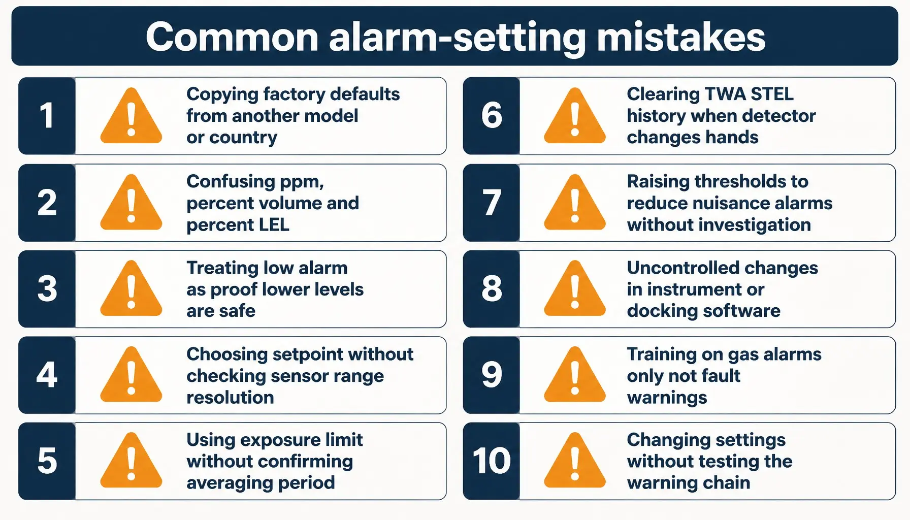 Common portable gas detector alarm setting mistakes