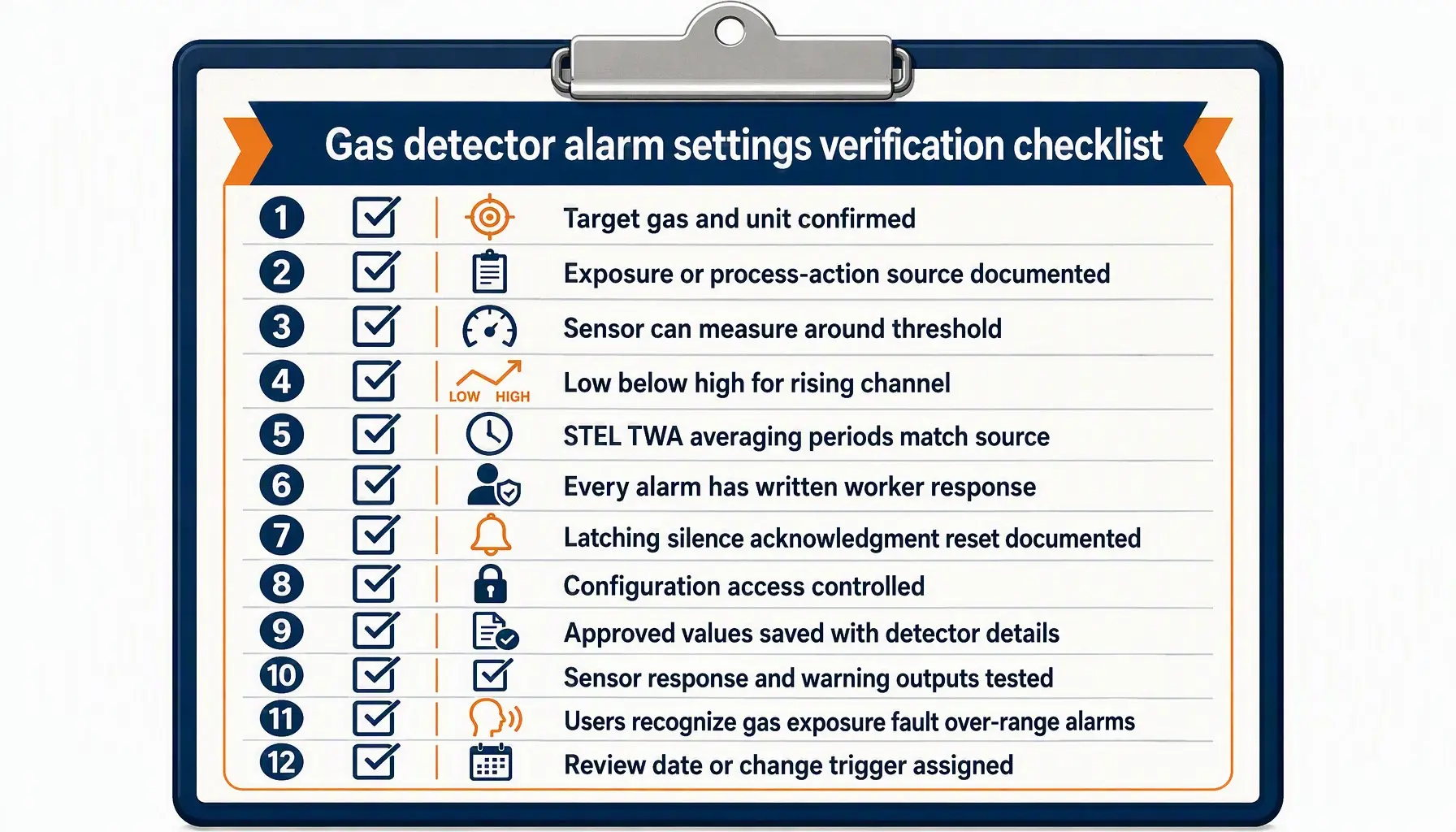 Portable gas detector alarm settings verification checklist