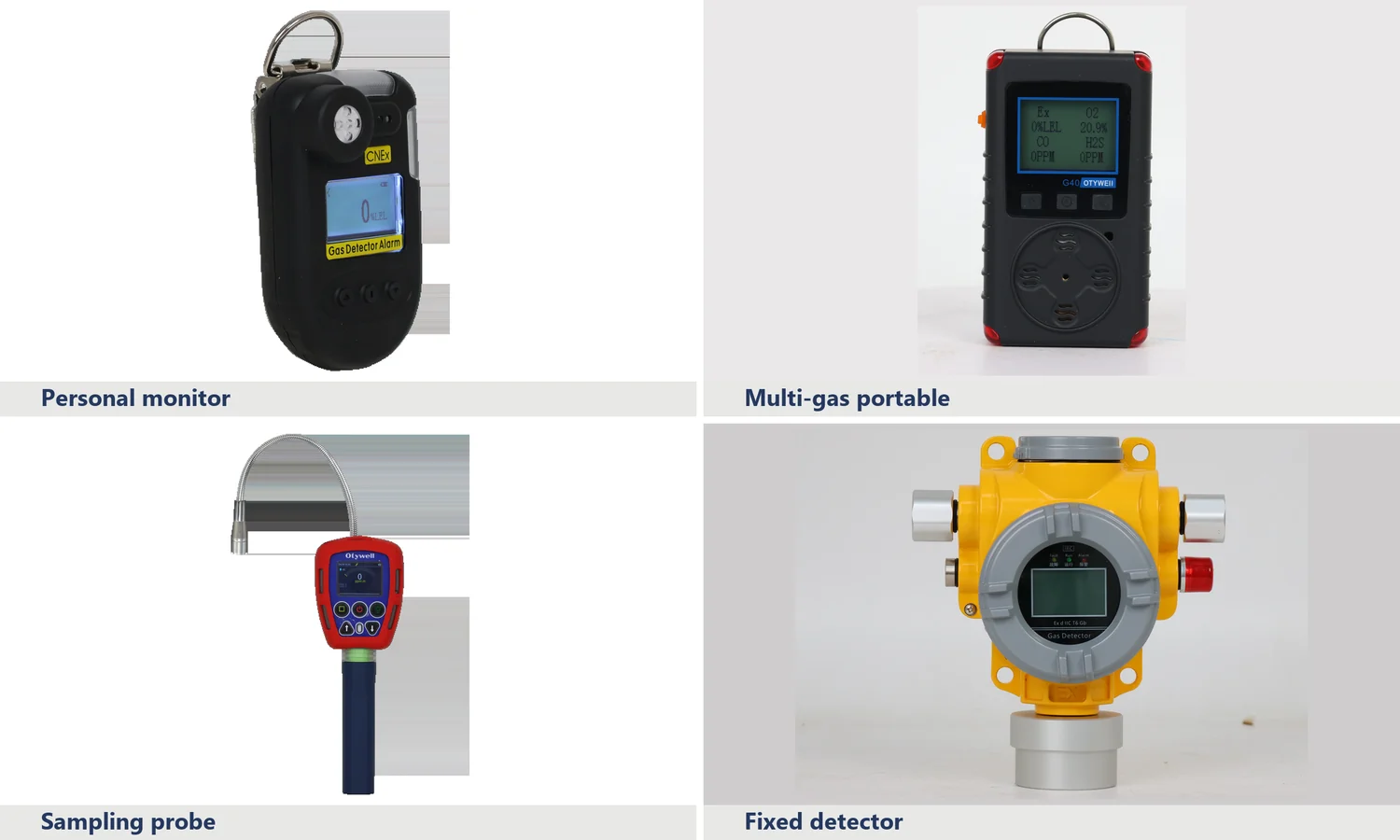 Decision chart for personal portable pumped and fixed carbon monoxide monitoring
