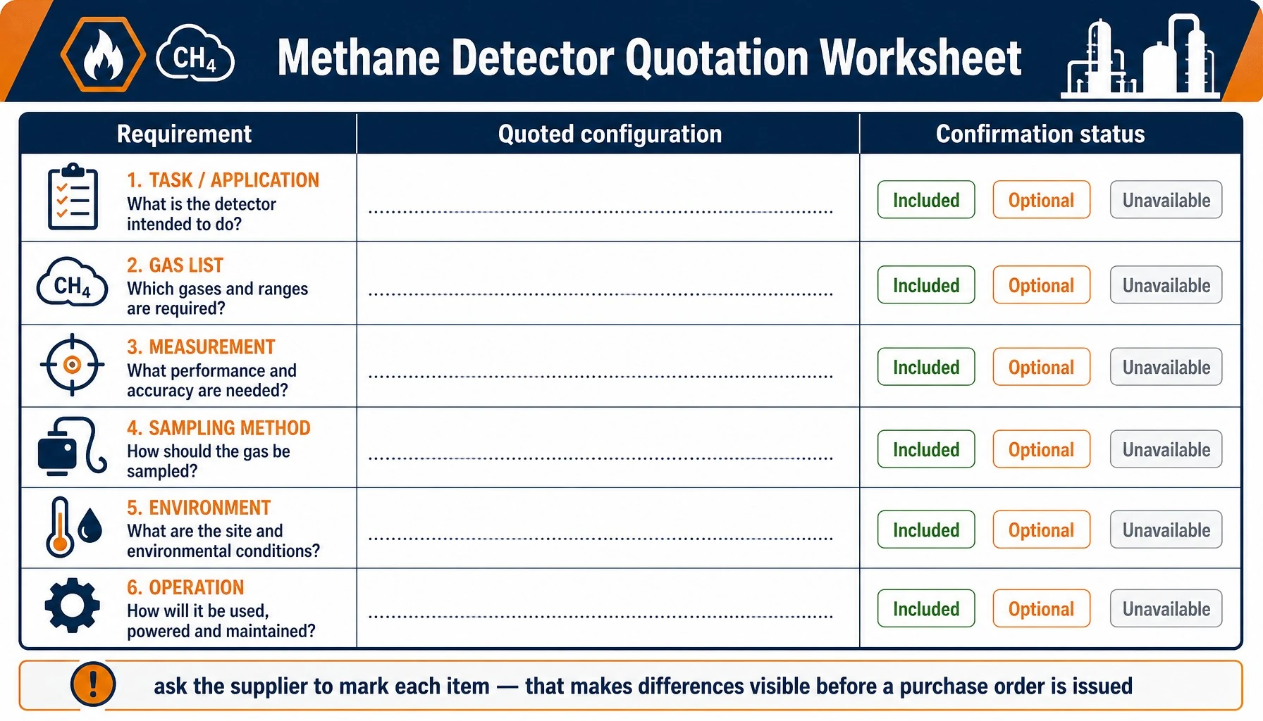 Quotation worksheet matching methane detection requirements to a proposed instrument configuration