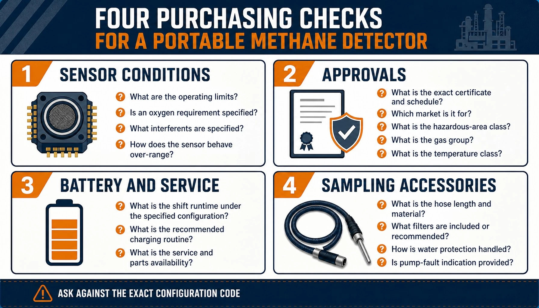 Purchasing checklist for methane detector sensors approvals batteries and sampling accessories