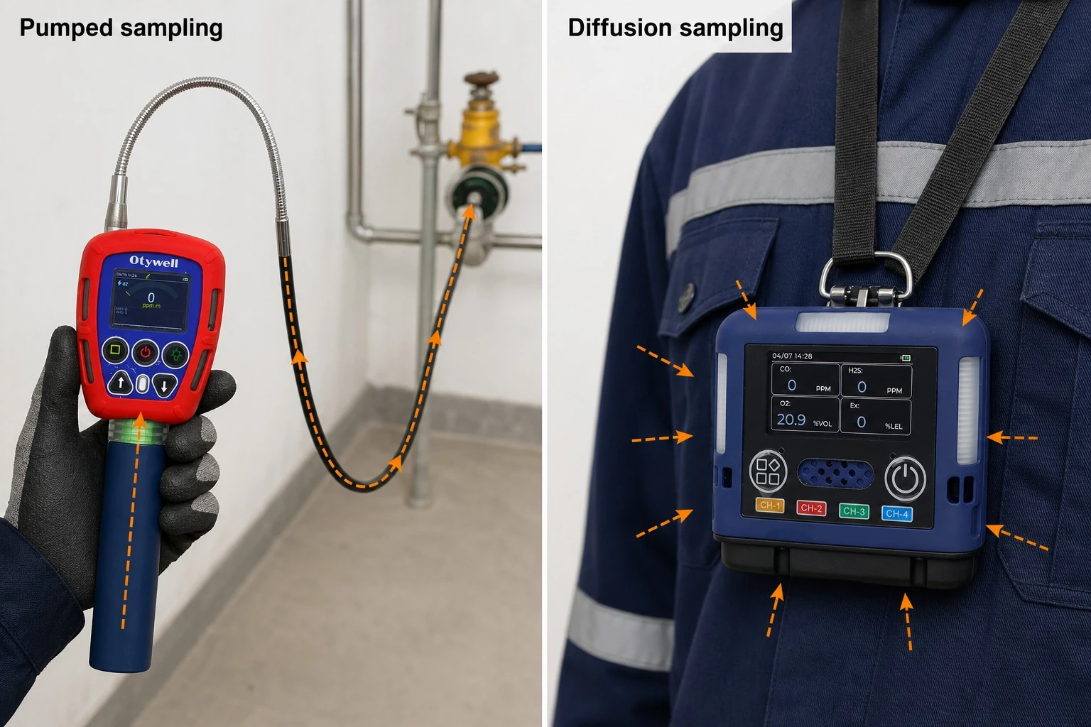 Gas flow paths through a pumped methane detector and a diffusion monitor